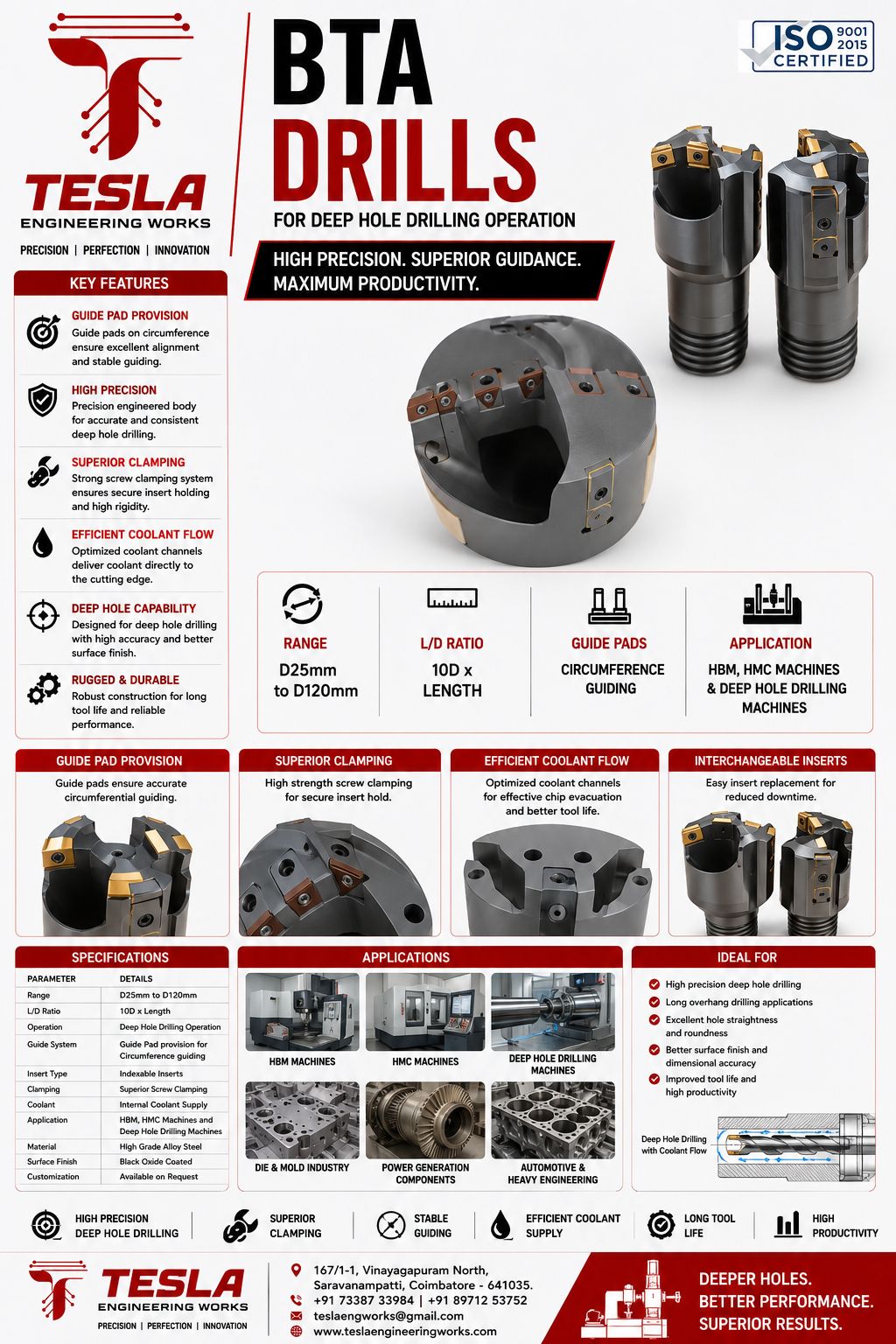 Special Cutting Tools for CNC-Turning, VMC, HMC and Special Machines. — Special Cutting Tool 2