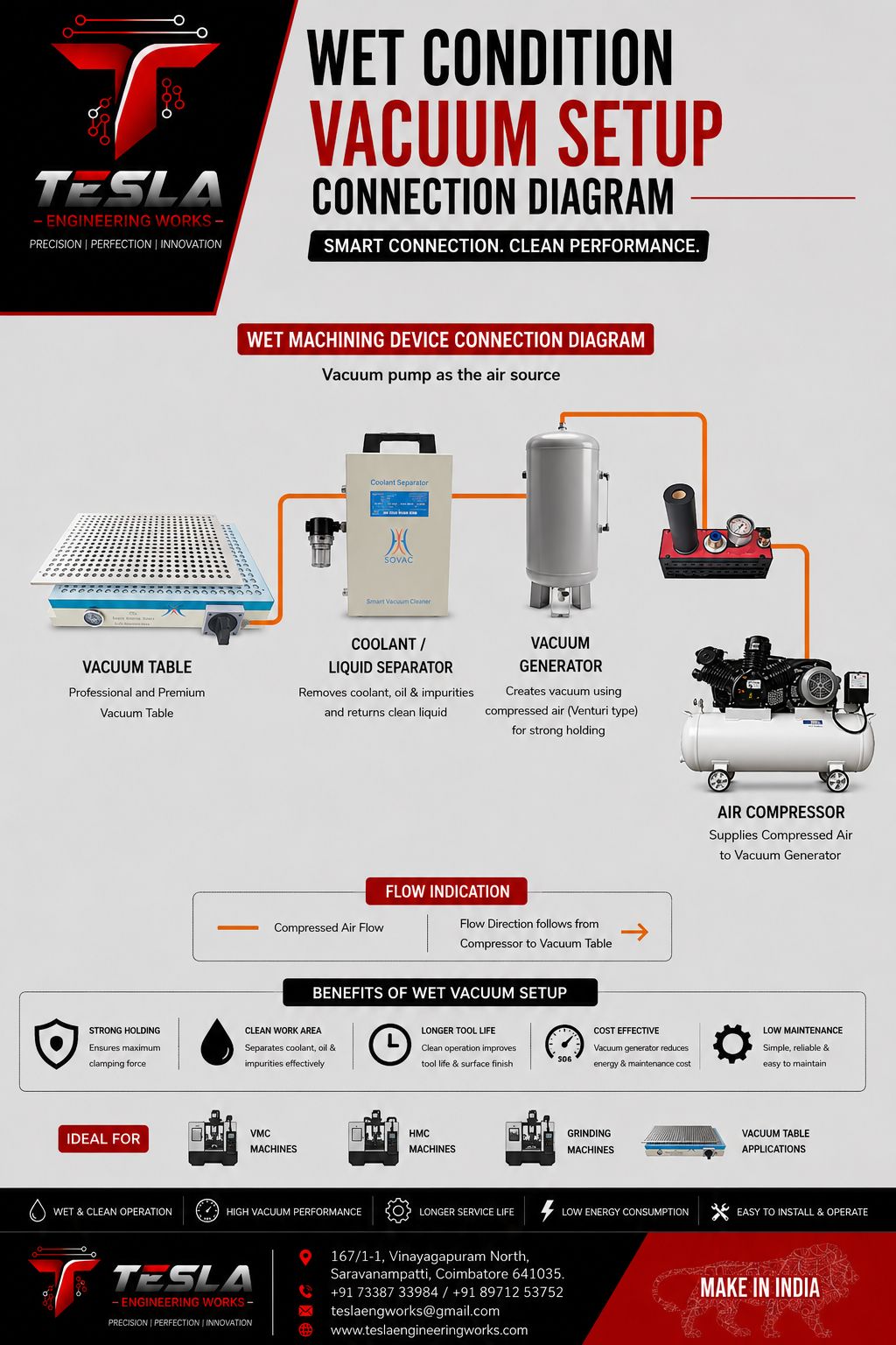Vacuum Table and Vacuum Products — Vacuum Table 3