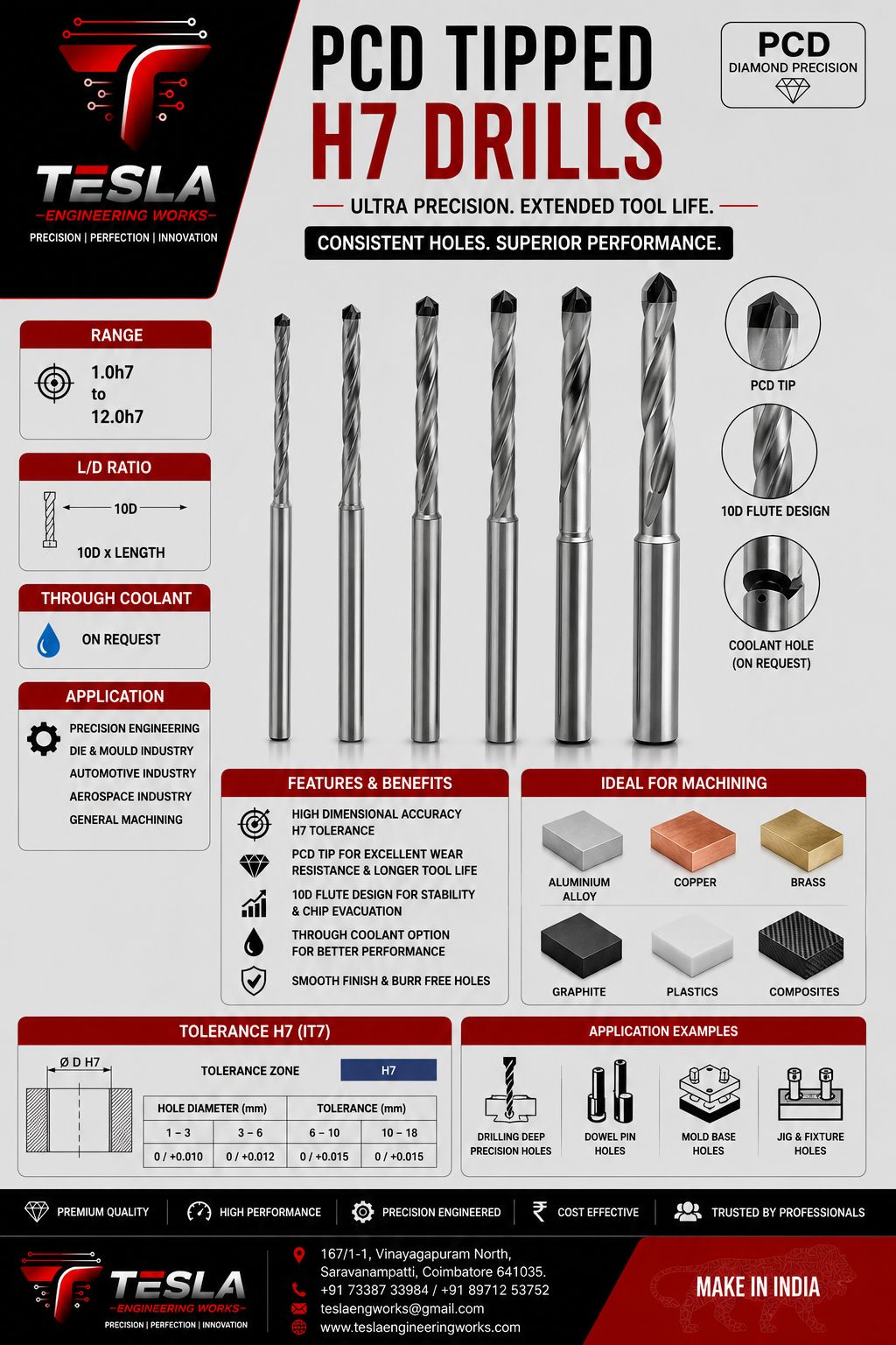 Special Cutting Tools for CNC-Turning, VMC, HMC and Special Machines. — Special Cutting Tool 5