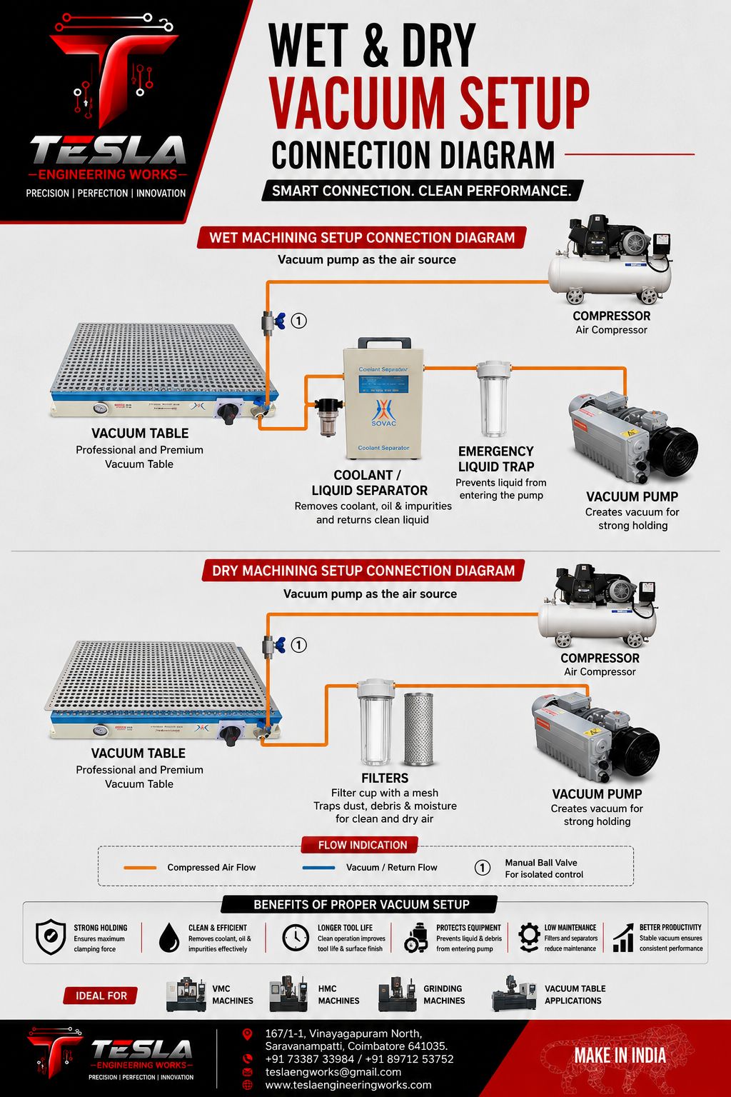 Vacuum Table and Vacuum Products — Vacuum Table 7